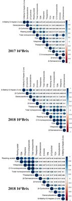 Identification of SNP loci and candidate genes genetically controlling norisoprenoids in grape berry based on genome-wide association study